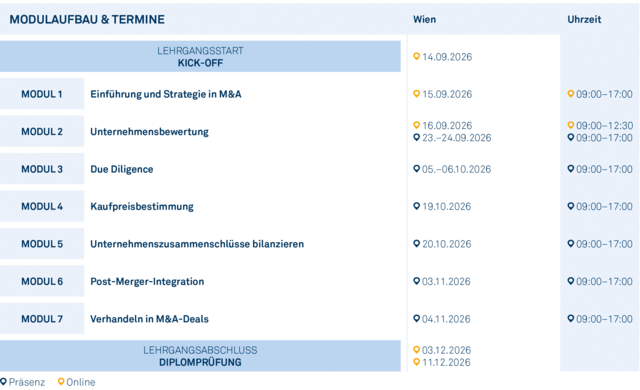 Modulgrafik_Certified_MA_Manager_2026