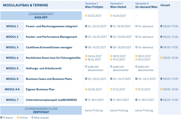 odulgrafik_Certified_Business_Manager_2027 odulgrafik_Certified_Business_Manager_2027