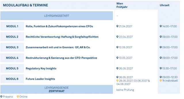 Modulgrafik_CFO_Future_Leaders_CFO_Leadership_2027 Modulgrafik_CFO_Future_Leaders_CFO_Leadership_2027