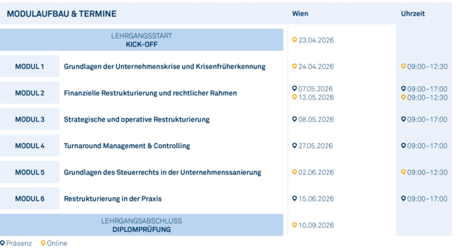Modulgrafik_Certified_Corporate_Restructuring_and_Turnaround_Manager_2026 Modulgrafik_Certified_Corporate_Restructuring_and_Turnaround_Manager_2026