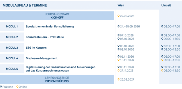 Modulgrafik_Certified_Group_Accountant_2026