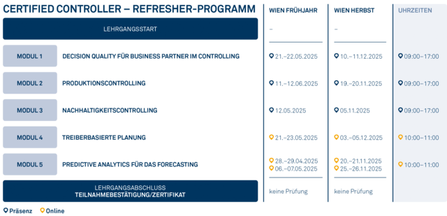 Grafik_2025_CC_Refresher_Programm Grafik_2025_CC_Refresher_Programm