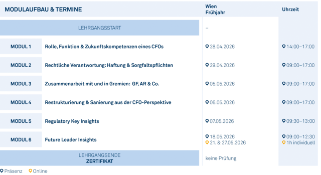 Modulgrafik_CFO_Future_Leaders_Leadership_2026 Modulgrafik_CFO_Future_Leaders_Leadership_2026