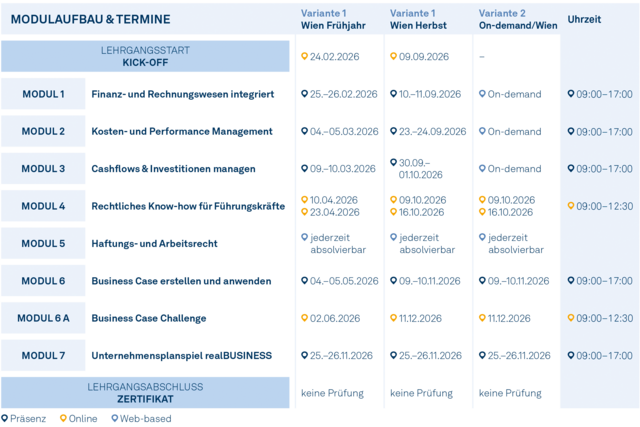 Modulgrafik_Certified_Business_Manager_2026