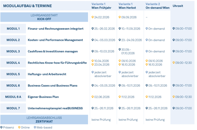 Modulgrafik_Certified_Business_Manager_2026