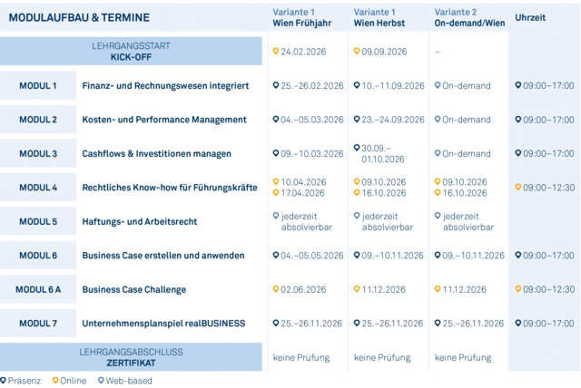 Modulgrafik_Certified_Business_Manager_2026