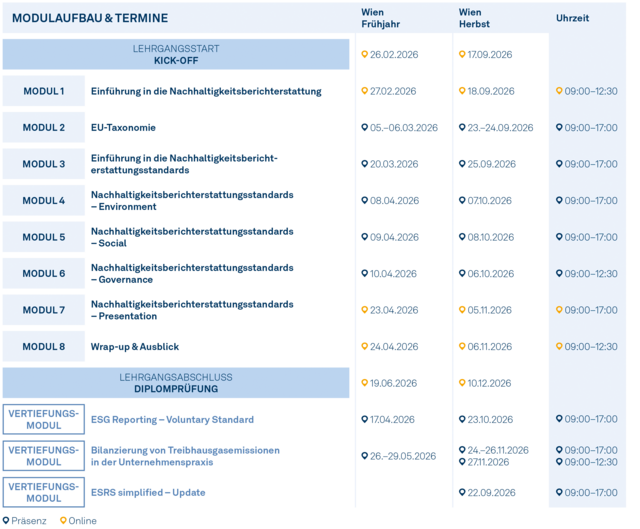 Modulgrafik_Certified_Sustainability_Reporting_Specialist_2026 Modulgrafik_Certified_Sustainability_Reporting_Specialist_2026