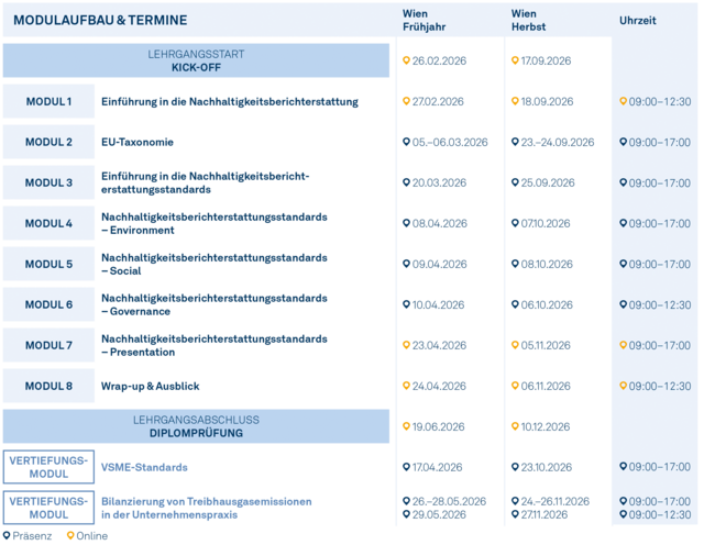 Modulgrafik_Certified_Sustainability_Reporting_Specialist_2026