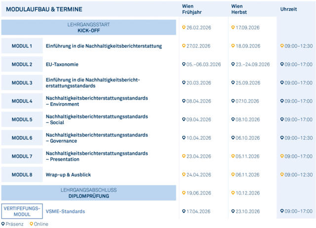 Modulgrafik_Certified_Sustainability_Reporting_Specialist_2026 Modulgrafik_Certified_Sustainability_Reporting_Specialist_2026