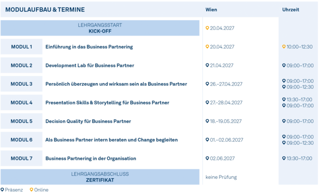Modulgrafik_Business_Partner_Excellence_2027 Modulgrafik_Business_Partner_Excellence_2027