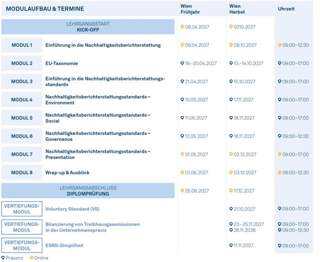 Modulgrafik_Certified_Sustainability_Reporting_Specialist_2027 Modulgrafik_Certified_Sustainability_Reporting_Specialist_2027