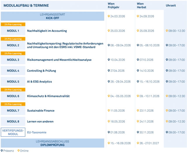 Modulgrafik_Certified_ESG_and_Sustainability_Professional_2026