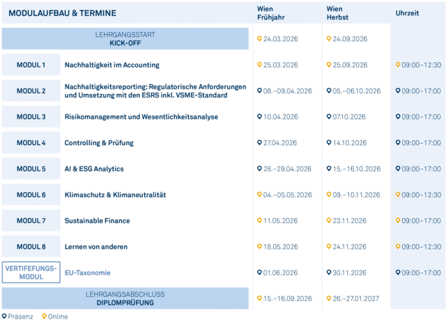 Modulgrafik_Certified_ESG_and_Sustainability_Professional_2026 Modulgrafik_Certified_ESG_and_Sustainability_Professional_2026