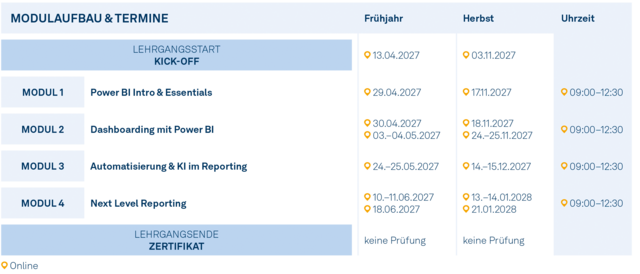 Modulgrafik_Power_BI_Reporting_2027 Modulgrafik_Power_BI_Reporting_2027