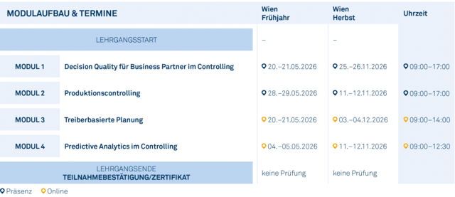 Modulgrafik_Controlling_Refresher_Programm_2026