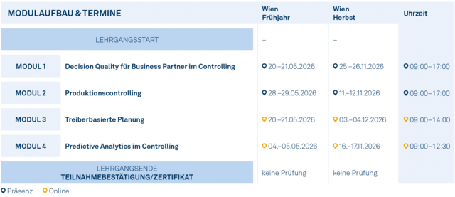 Modulgrafik_Controlling_Refresher_Programm_2026
