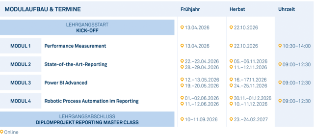 Modulgrafik_Reporting_Master_Class_2026