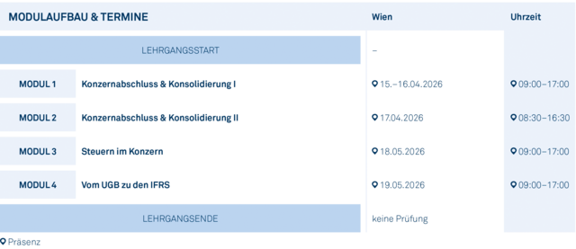 Modulgrafik_Grundlagenprogramm_Konsolidierung_2026