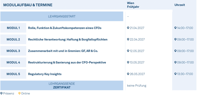 Modulgrafik_CFO_Future_Leaders_CFO_Core_2027 Modulgrafik_CFO_Future_Leaders_CFO_Core_2027