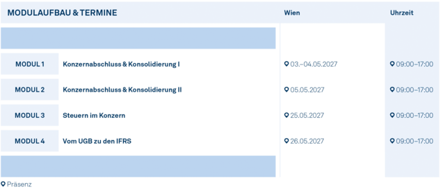 Modulgrafik_Grundlagenprogramm_Konsolidierung_2027