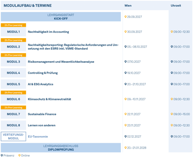 Modulgrafik_Certified_ESG_and_Sustainability_Professional_2027
