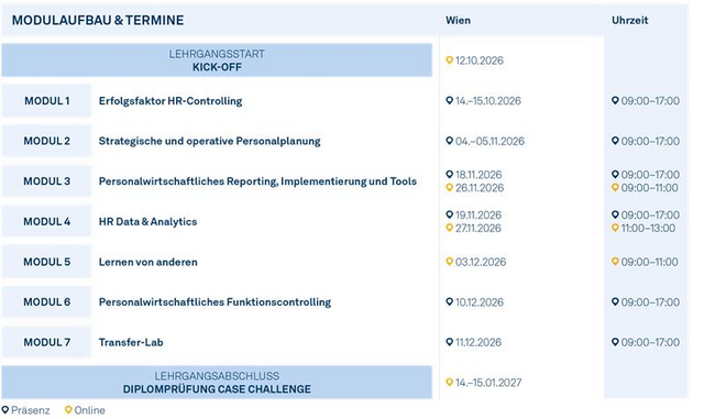 Modulgrafik_Certified_HR_Controller_2026