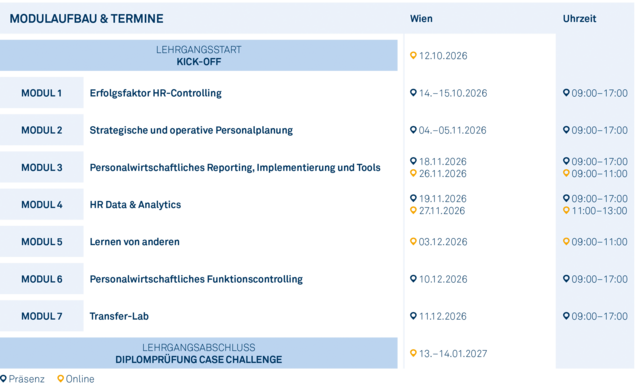 Modulgrafik_Certified_HR_Controller_2026 Modulgrafik_Certified_HR_Controller_2026