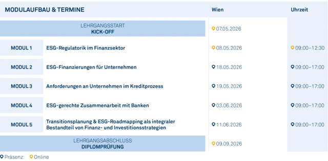 Modulgrafik_Certified_Sustainable_Finance_Professional_2026