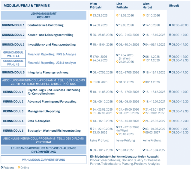 Modulgrafik_Certified_Controller_2026