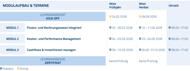 Modulgrafik_Controlling_Einstiegsprogramm_2026 Modulgrafik_Controlling_Einstiegsprogramm_2026
