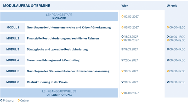 Modulgrafik_Certified_Corporate_Restructuring_and_Turnaround_Manager_2027 Modulgrafik_Certified_Corporate_Restructuring_and_Turnaround_Manager_2027