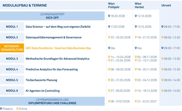 Modulgrafik_Certified_Expert_in_Data_Science_and_Analytics_2026 Modulgrafik_Certified_Expert_in_Data_Science_and_Analytics_2026