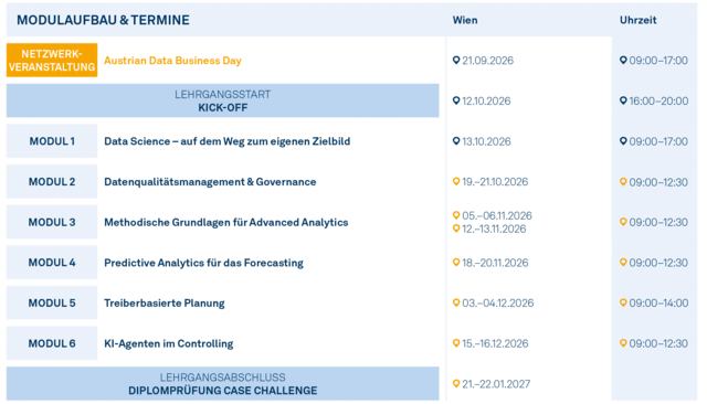 Modulgrafik_Certified_Expert_in_Data_Science_and_Analytics_2026