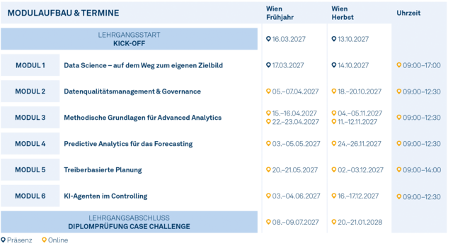 Modulgrafik_Certified_AI_and_Data_Analytics_Expert_2027
