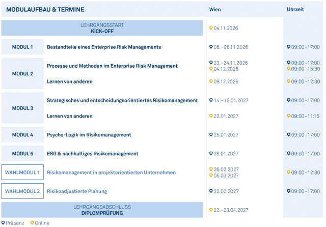 Modulgrafik_Certified_Risk_Manager_2026