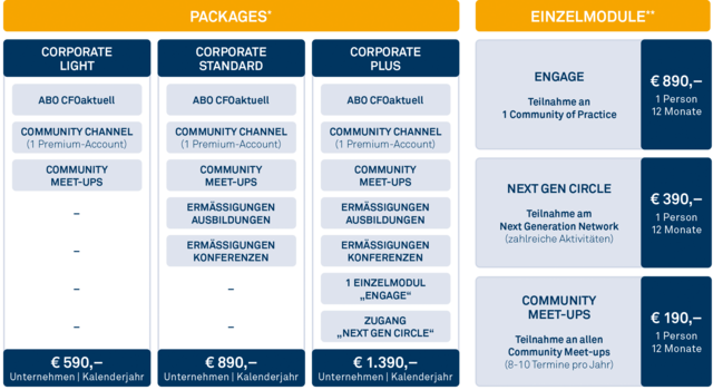 Mitgliederpackages_u_Einzelmodule Mitgliederpackages_u_Einzelmodule