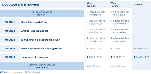 Modulgrafik_Bootcamp_fuer_die_Geschaeftsfuehrung_2026 Modulgrafik_Bootcamp_fuer_die_Geschaeftsfuehrung_2026