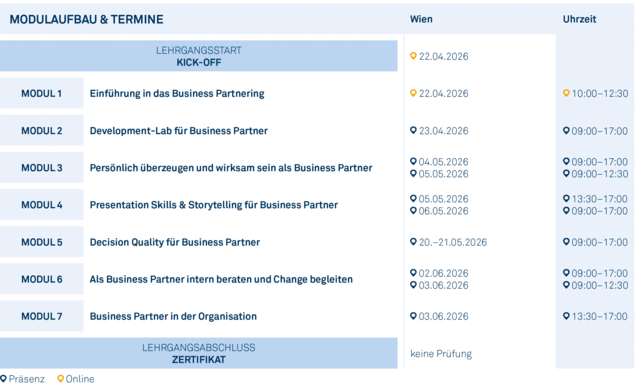 Modulgrafik_Business_Partner_Excellence_2026 Modulgrafik_Business_Partner_Excellence_2026