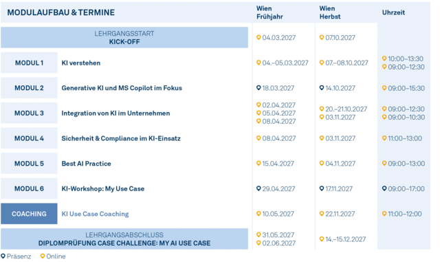 Modulgrafik_Certified_AI_Manager_in_Controlling_and_Finance_2027 Modulgrafik_Certified_AI_Manager_in_Controlling_and_Finance_2027