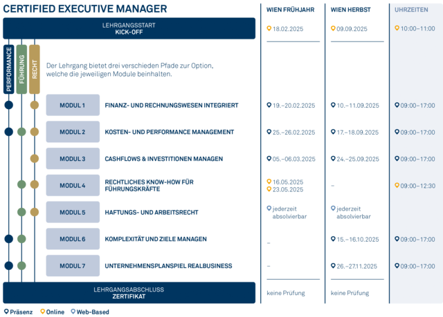 Grafik_2025_Executive_Manager Grafik_2025_Executive_Manager