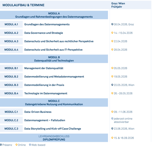 Modulgrafik_Data_Officer_2026