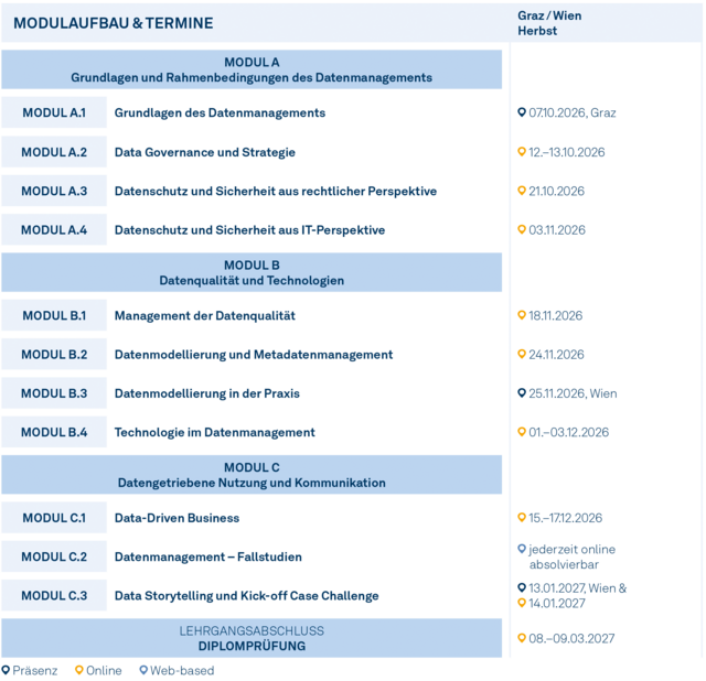 Modulgrafik_Data_Officer_2026 Modulgrafik_Data_Officer_2026