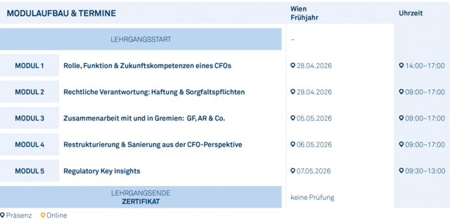 Modulgrafik_CFO_Future_Leaders_Core_2026 Modulgrafik_CFO_Future_Leaders_Core_2026
