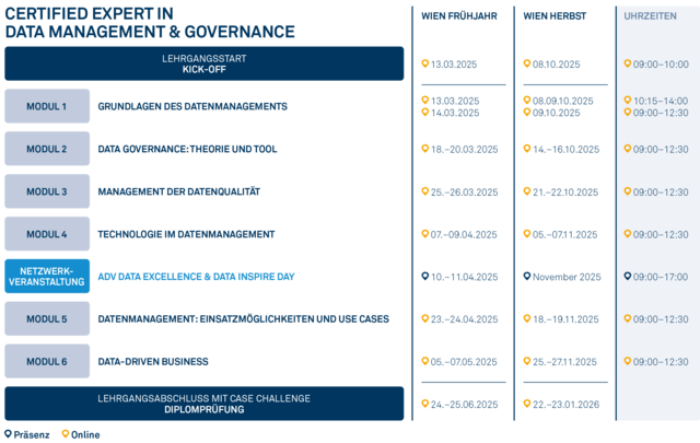 Grafik_2025_Expert_in_Data_Management_and_Governance Grafik_2025_Expert_in_Data_Management_and_Governance