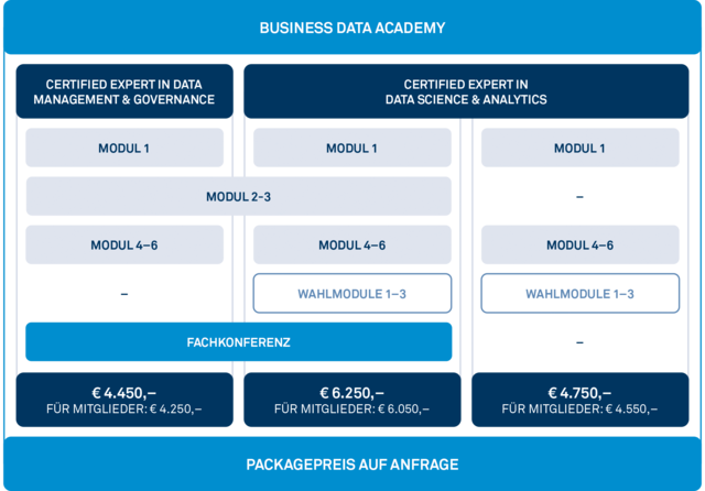 Business_Data_Academy