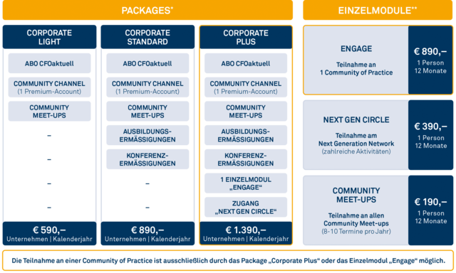 Mitgliederpackages_u_Einzelmodule_CoP Mitgliederpackages_u_Einzelmodule