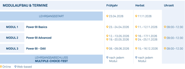 Modulgrafik_Power_BI_Master_Class_2026
