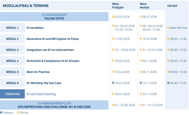 Modulgrafik_Certified_AI_Manager_in_Controlling_and_Finance_2026 Modulgrafik_Certified_AI_Manager_in_Controlling_and_Finance_2026